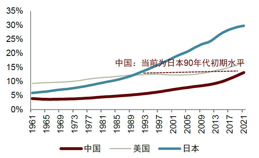中金|智慧家居系列三：卫浴空间智慧化升级，打破行业成长天花板