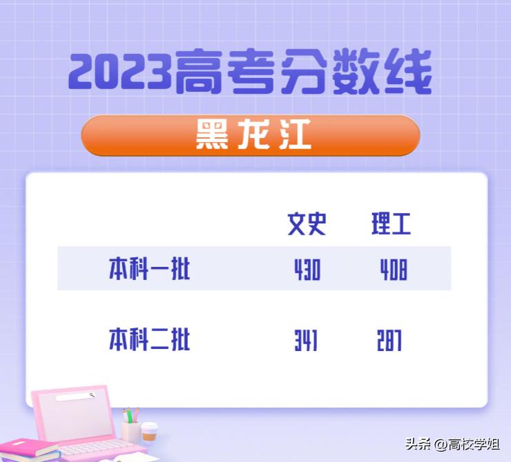 2023高考分数线一分一段表完整版,南方科技大学2023辽宁录取分数线
