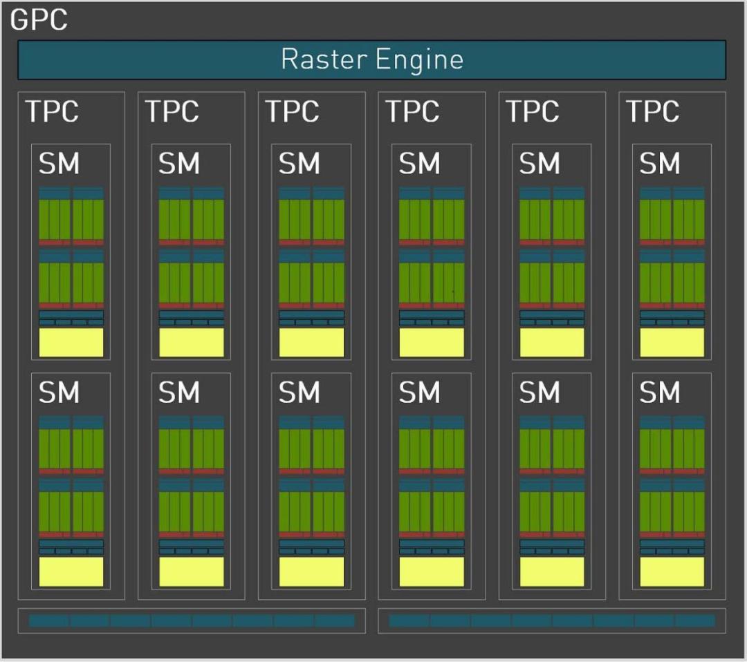 性能炸裂增长，神经网络渲染新纪元！​NVIDIAGeForceRTX4090FE首发测评