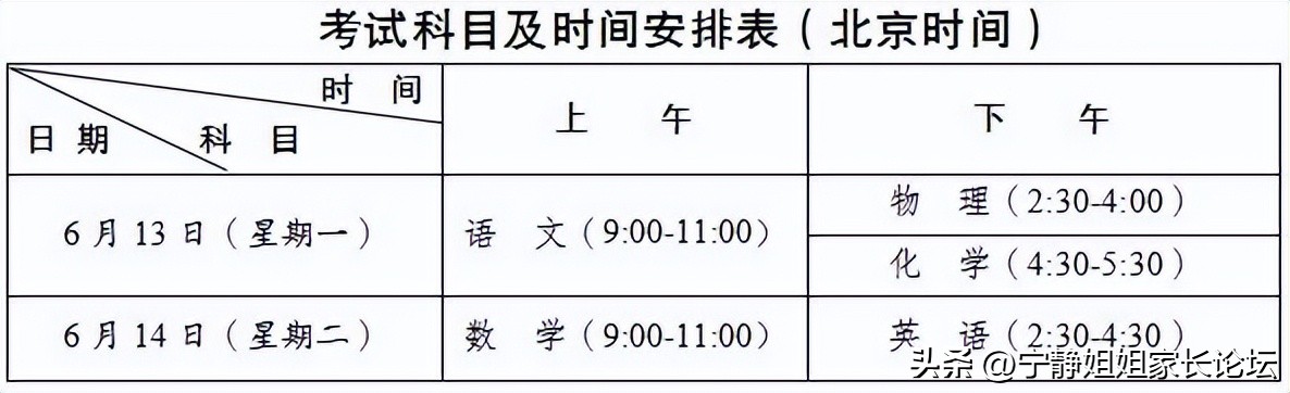 中考和平时考试分值是一样的吗,中考考哪几门每科总分