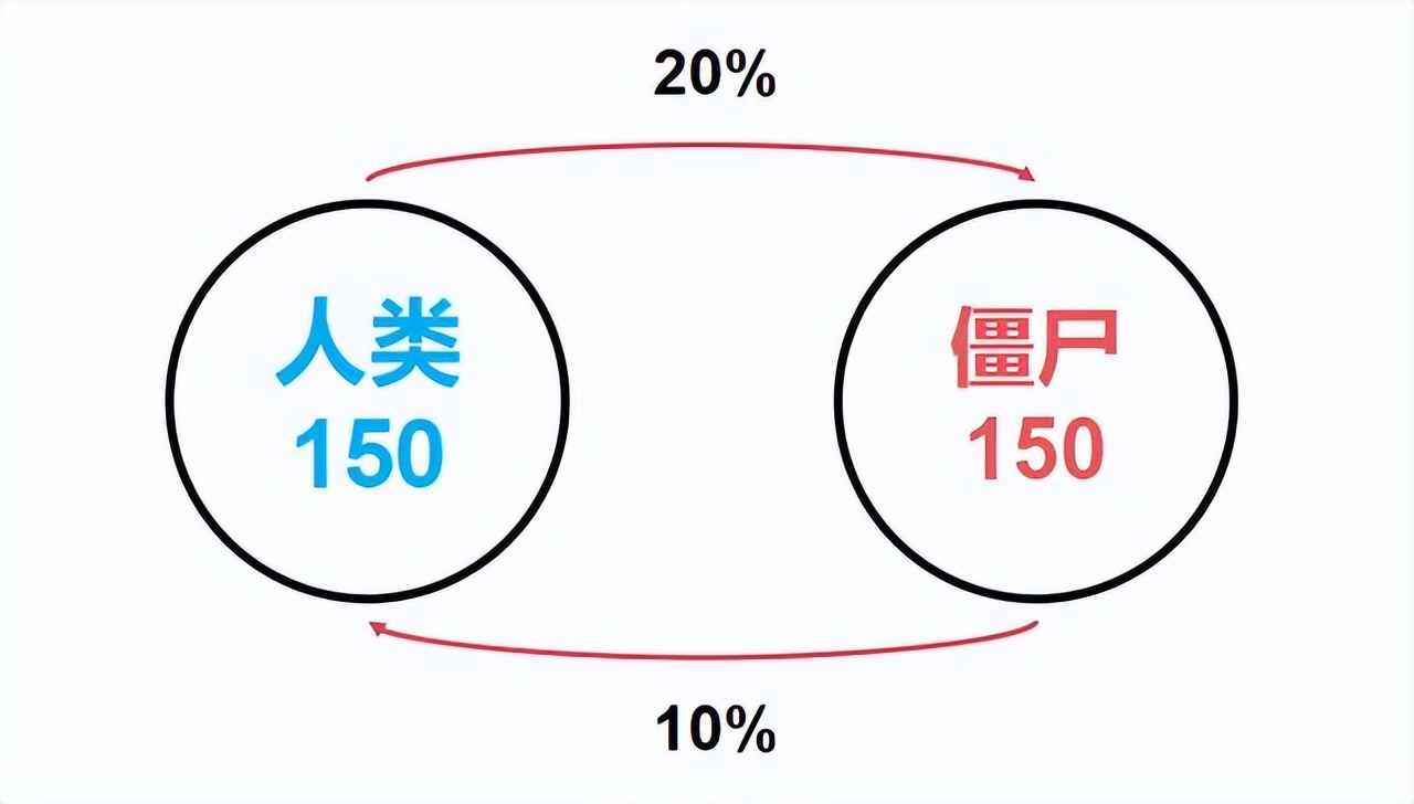 线性代数矩阵知识总结框架图,线性代数矩阵的奥秘