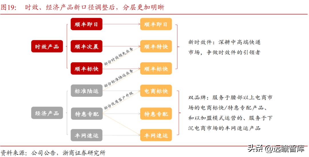 顺丰控股物流价值,顺丰控股最近消息