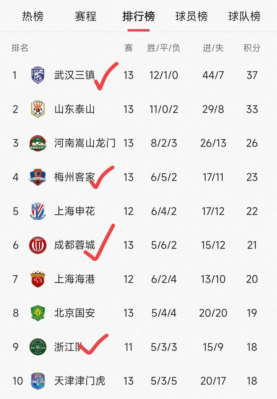 今年的中超联赛很精彩,中超升班马最新阵容