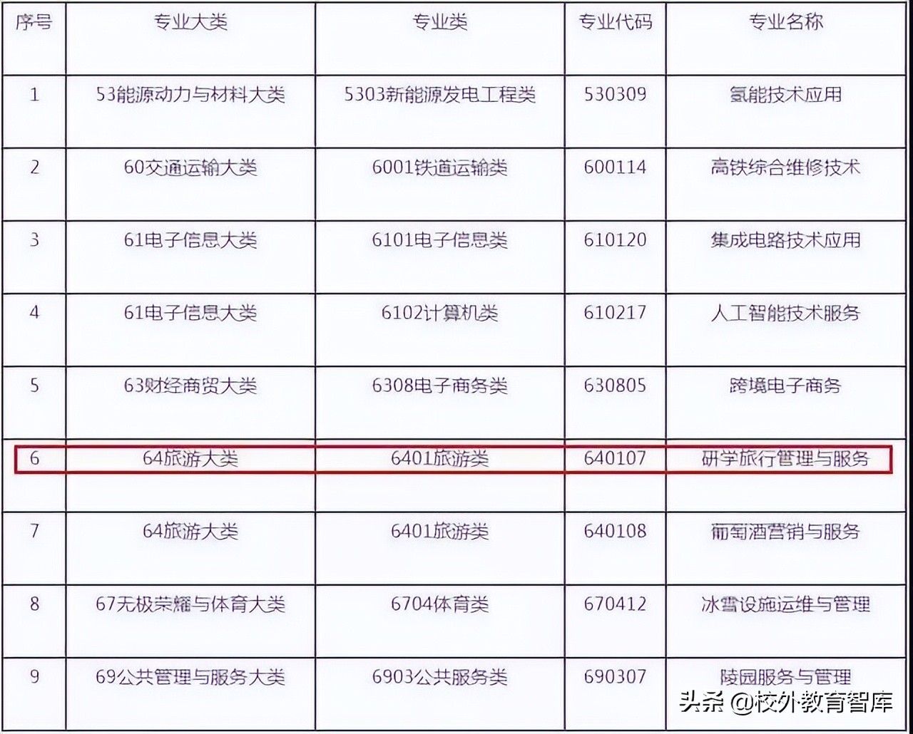 研学旅行教育部,2021年教育部研学旅行要求