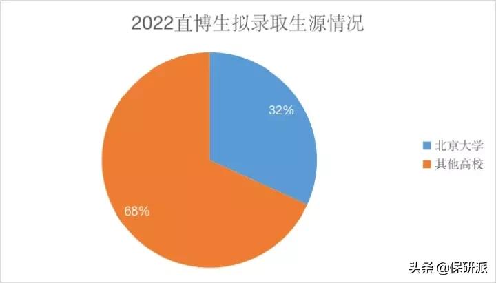 北大经院2023金融硕士拟录取,北大经院金融硕士就业质量报告
