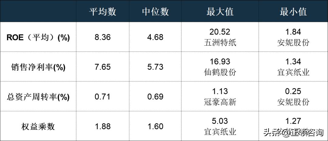 特种纸行业发展分析2021,特种纸包装制品行业