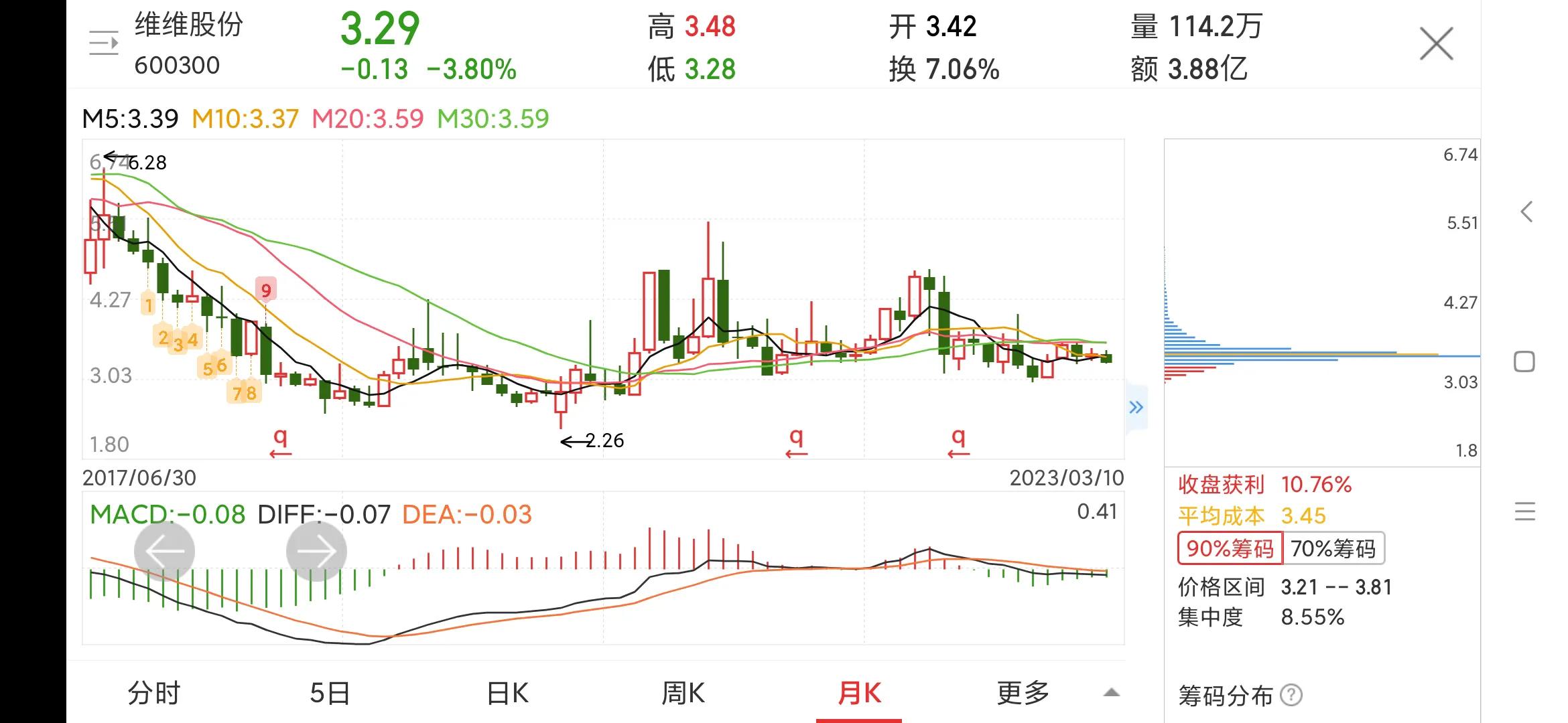 维维股份600300收费标准,600300维维股份资金流入