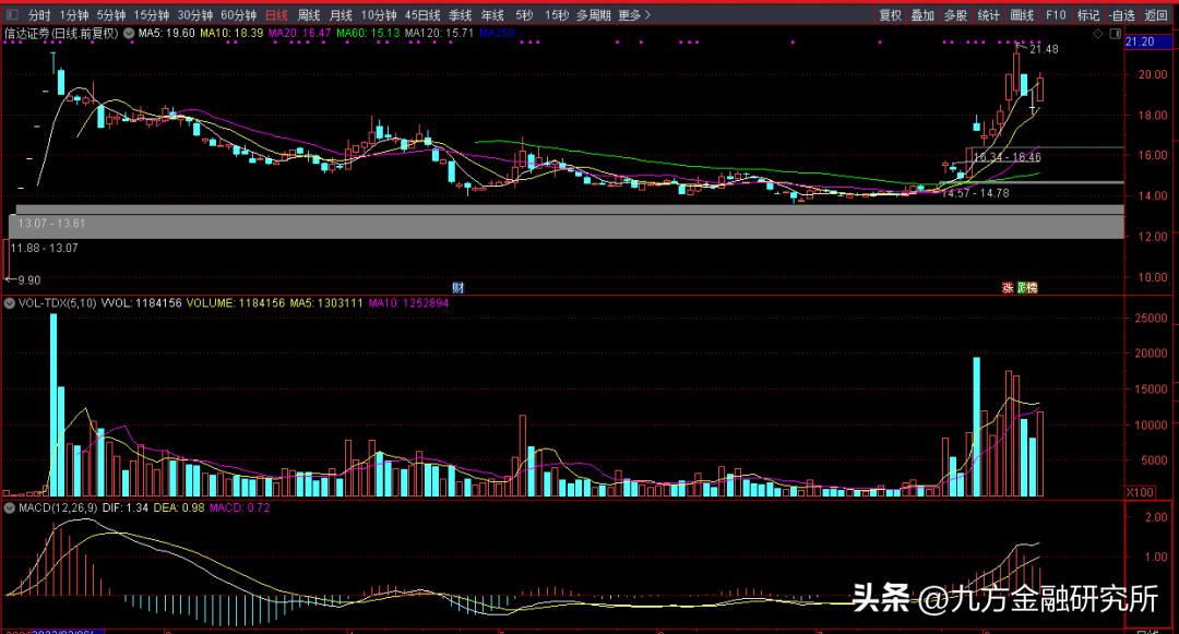 08.10龙虎榜：大资金博弈周末政策，选券商股的八大分类