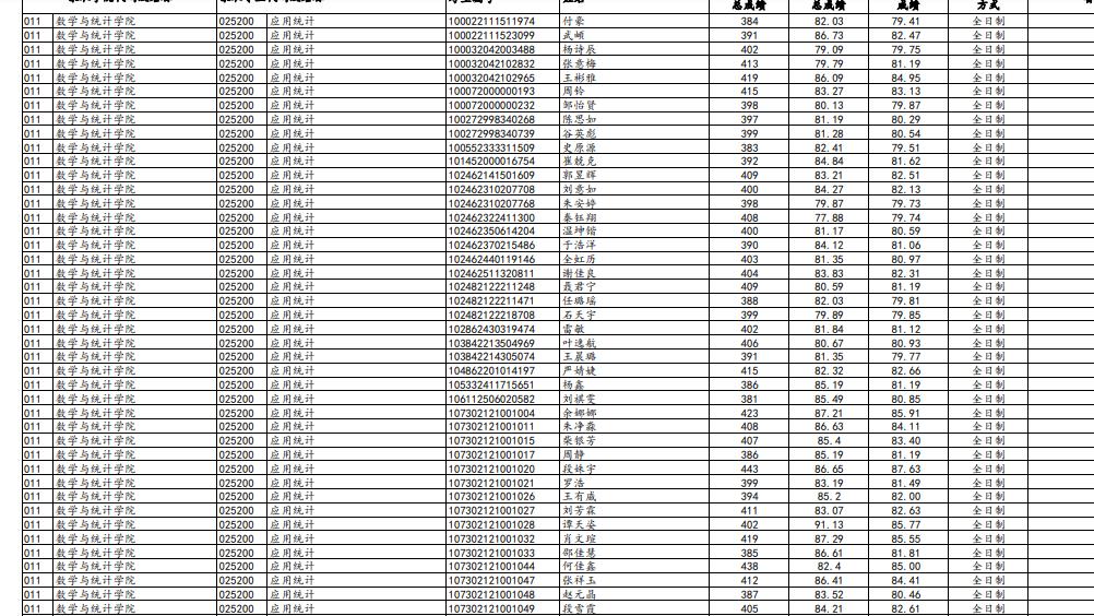 兰州大学最新研究生复试名单,兰州大学2023复试结果公布