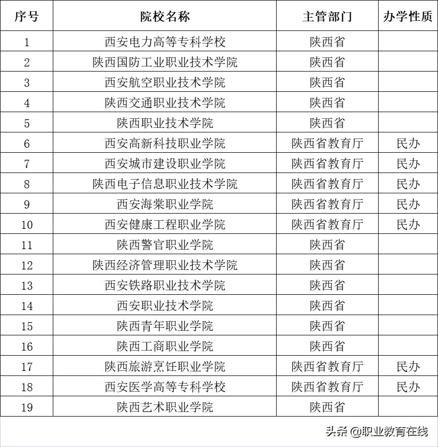 西安的高等教育,西安的高教实力有多强