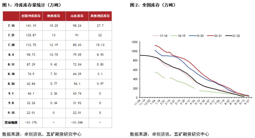 苹果对市场的预期,苹果财报2024一季度市场预期