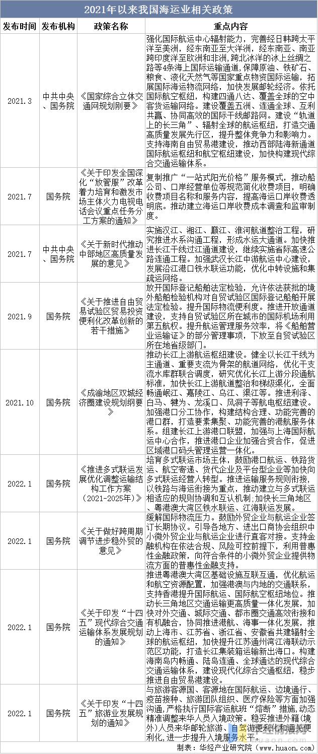 海运物流业务增长趋势是什么,今年国内海运行业现状分析
