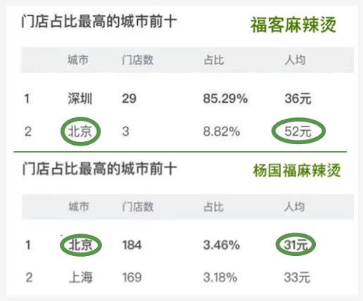 500元一碗的麻辣烫,50元一碗麻辣烫视频