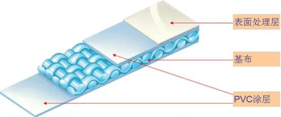 膜结构膜材,膜结构和建筑膜材有什么区别