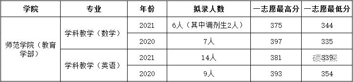 深大考研科目变化,深大2024期末考试难度