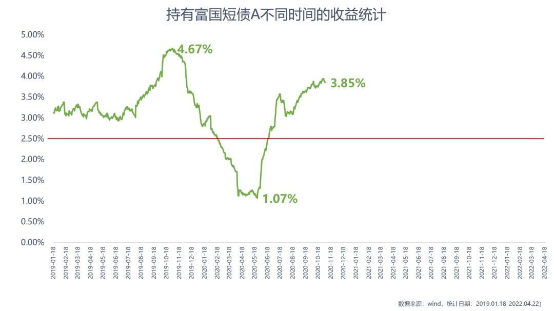 债多不愁前面一句,债多不愁后面一句是