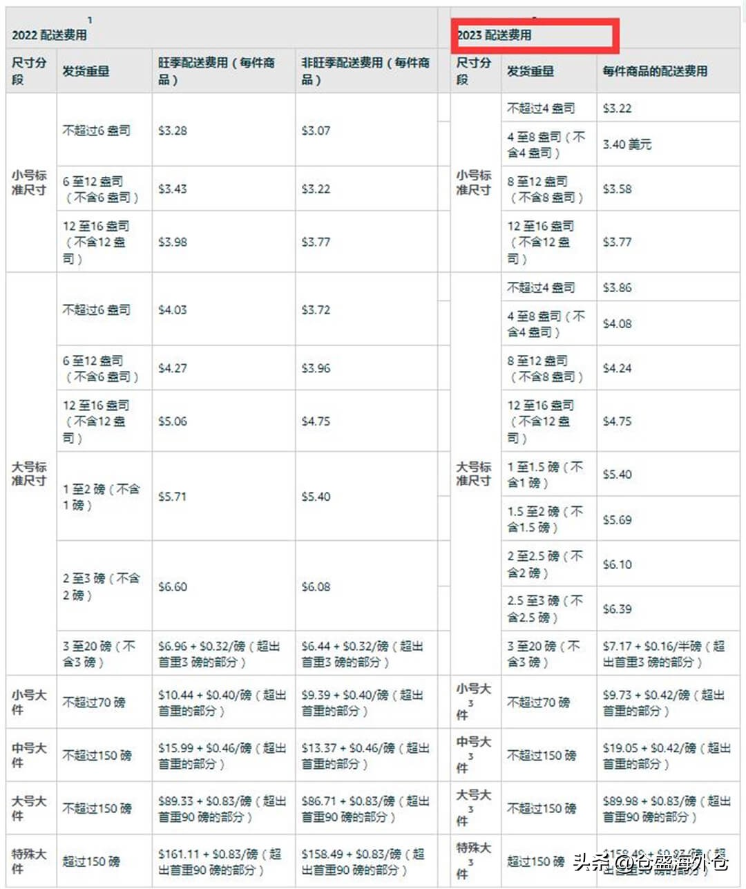 广东海外仓一件代发价格,美国海外仓一件代发价格