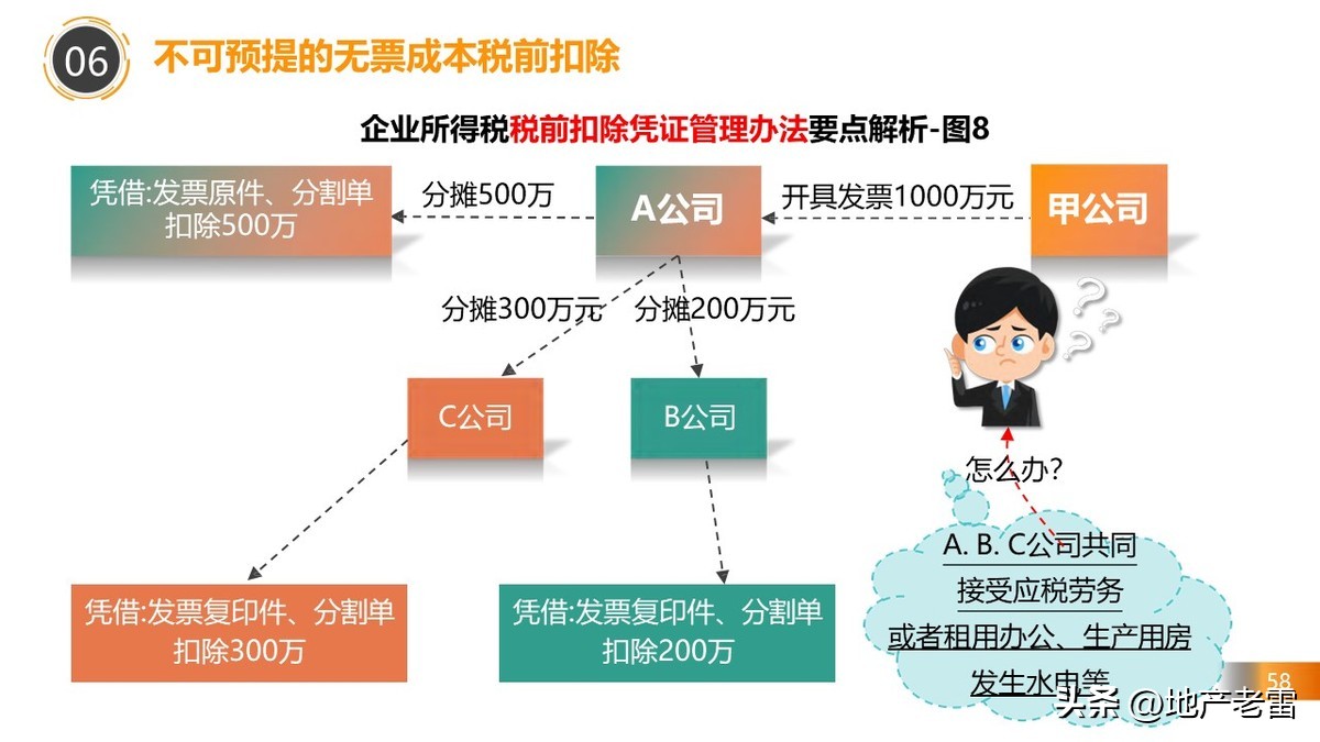 房地产税务政策最新解读,房地产在哪几个环节交税