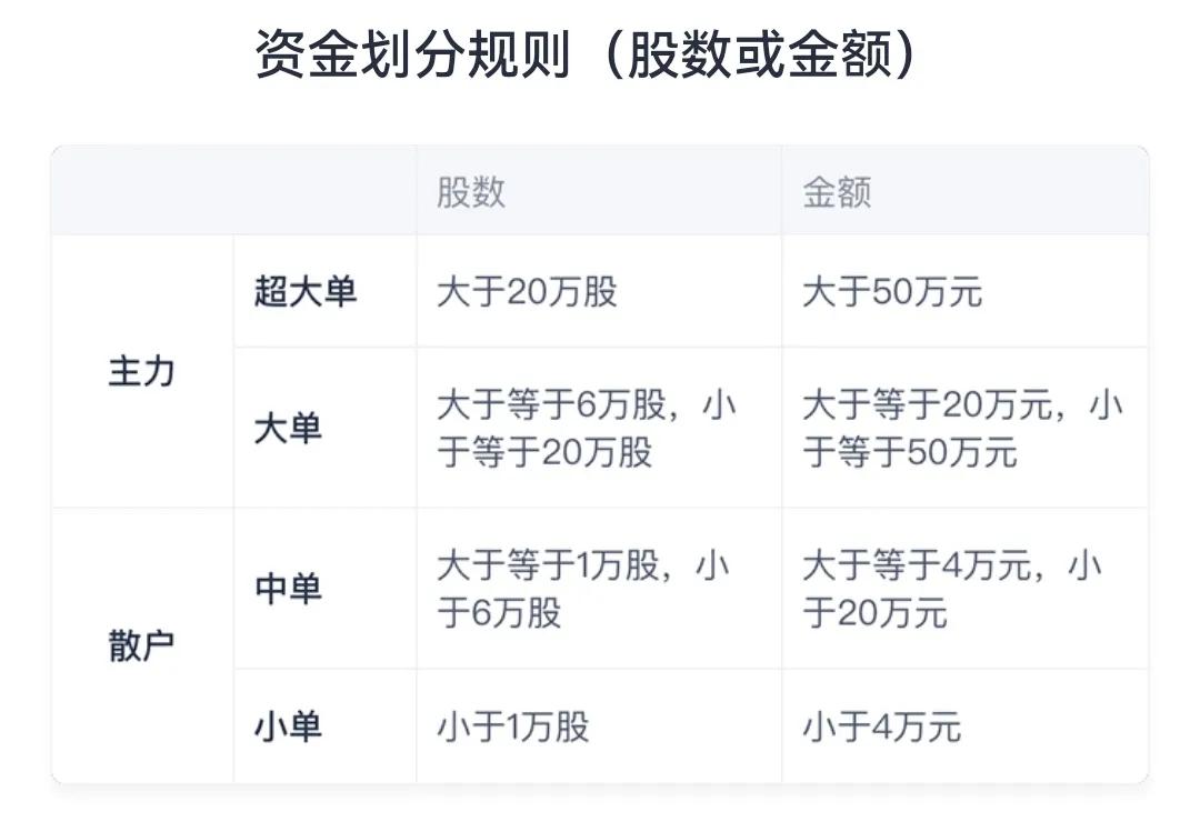 股票软件资金流入流出如何计算的,股市资金流入流出是什么意思