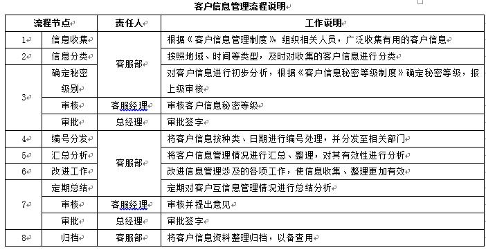 门店客服流程,客服对接流程