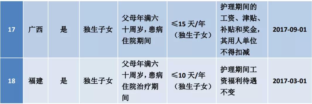 年假丧假病假有区别吗怎么算,带薪病假带薪丧假带薪年假