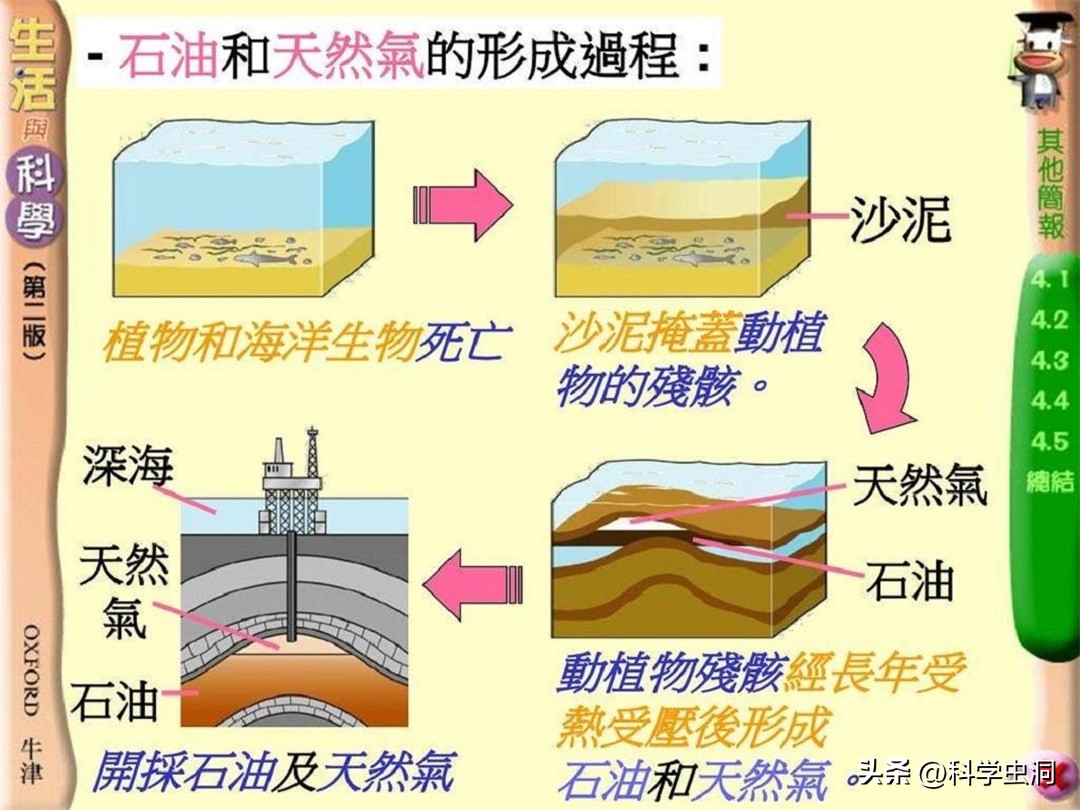 大庆油田石油短缺现状,大庆1000万吨石油还能开采多少年
