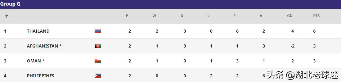 u20亚洲杯中国队输给谁了,u20亚洲杯小组赛赛程淘汰几名