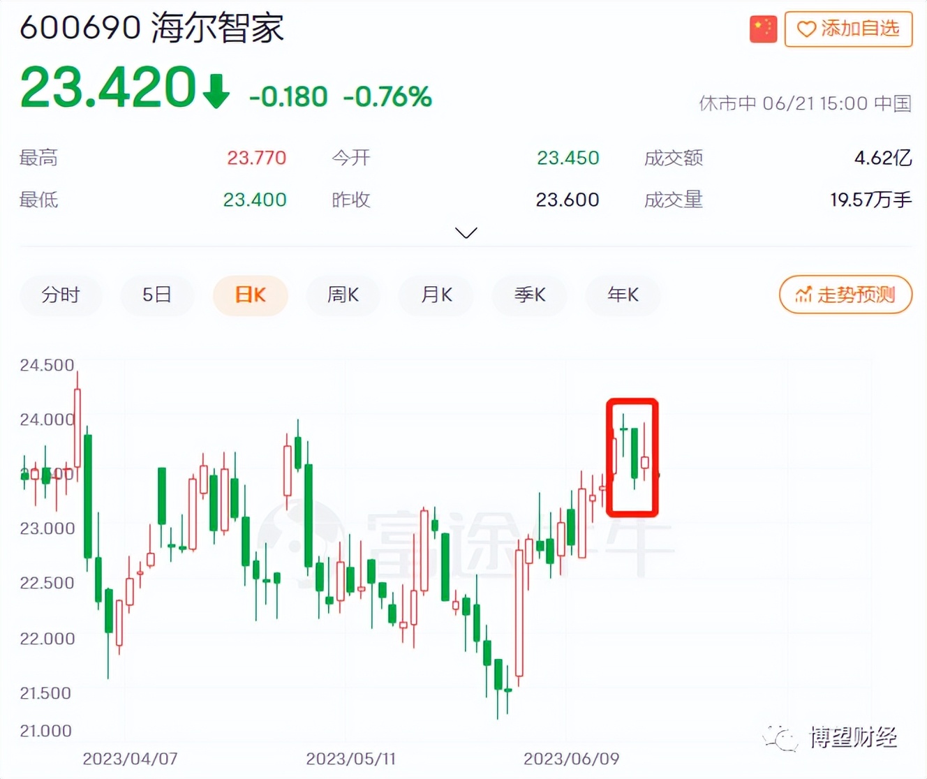 海尔智家的市场格局,海尔智家布局生态品牌