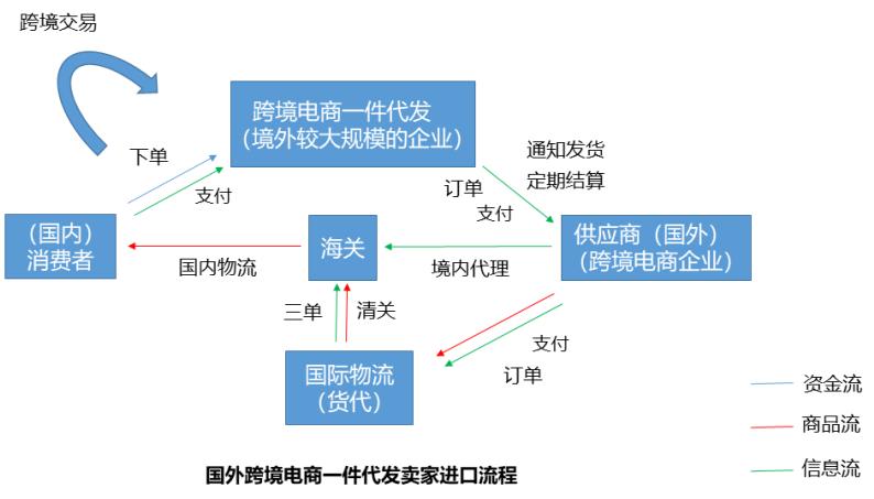 跨境电商发生的风险怎么解决,跨境电商一件代发如何防止侵权