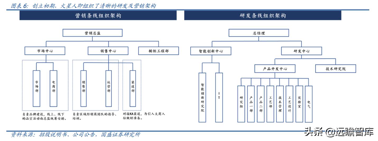 火星人集成灶型号价格展示图,火星人集成灶138升