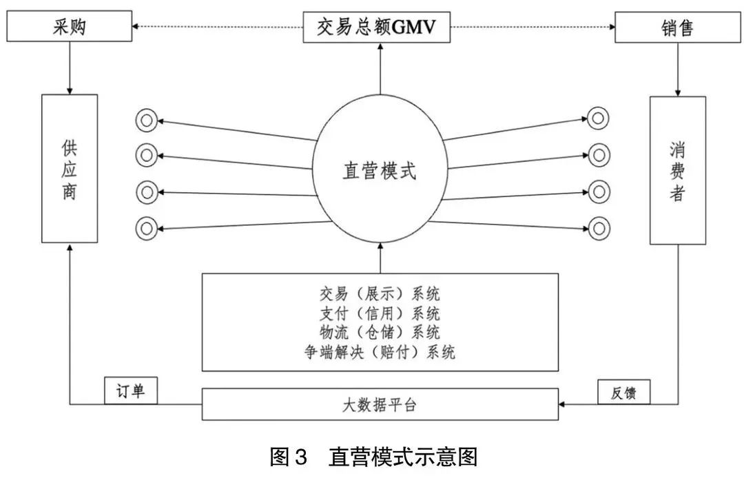 阿里京东腾讯拼多多美团字节业绩,京东阿里巴巴拼多多2021年三季报