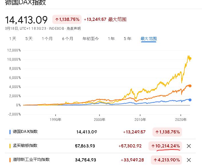 股市是晴雨表吗图片,决定股市的晴雨表是什么