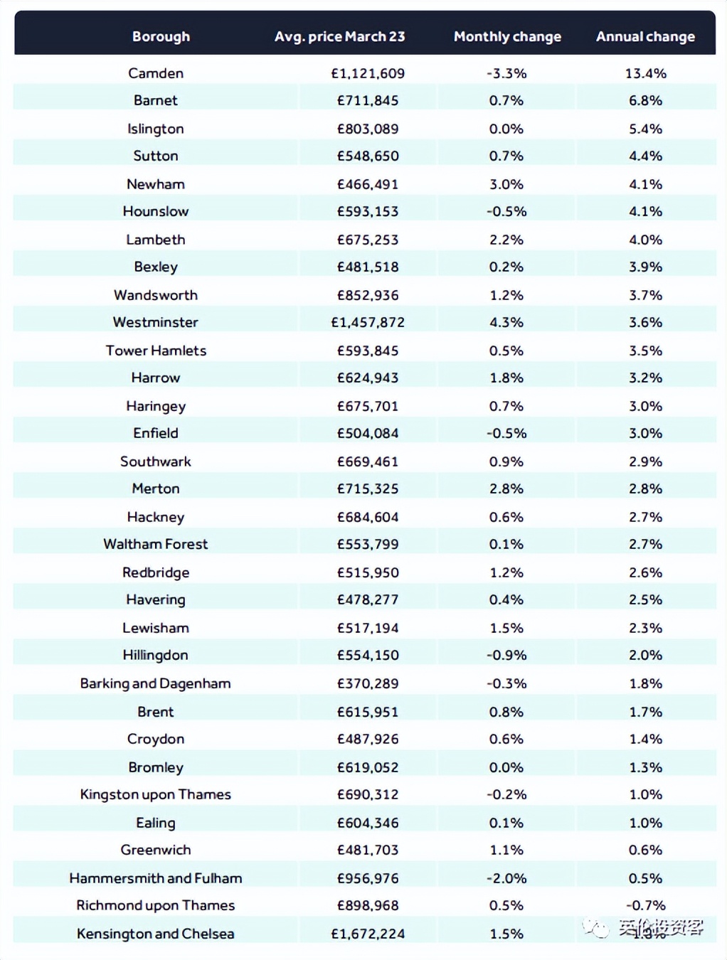 英国rightmove的房价,rightmove官网