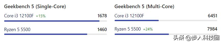 amdcpu千元性价比,amdintel之间会爆发cpu价格战吗
