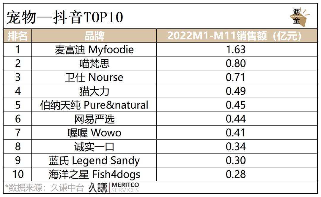 必看｜消费这一年，2022终极复盘