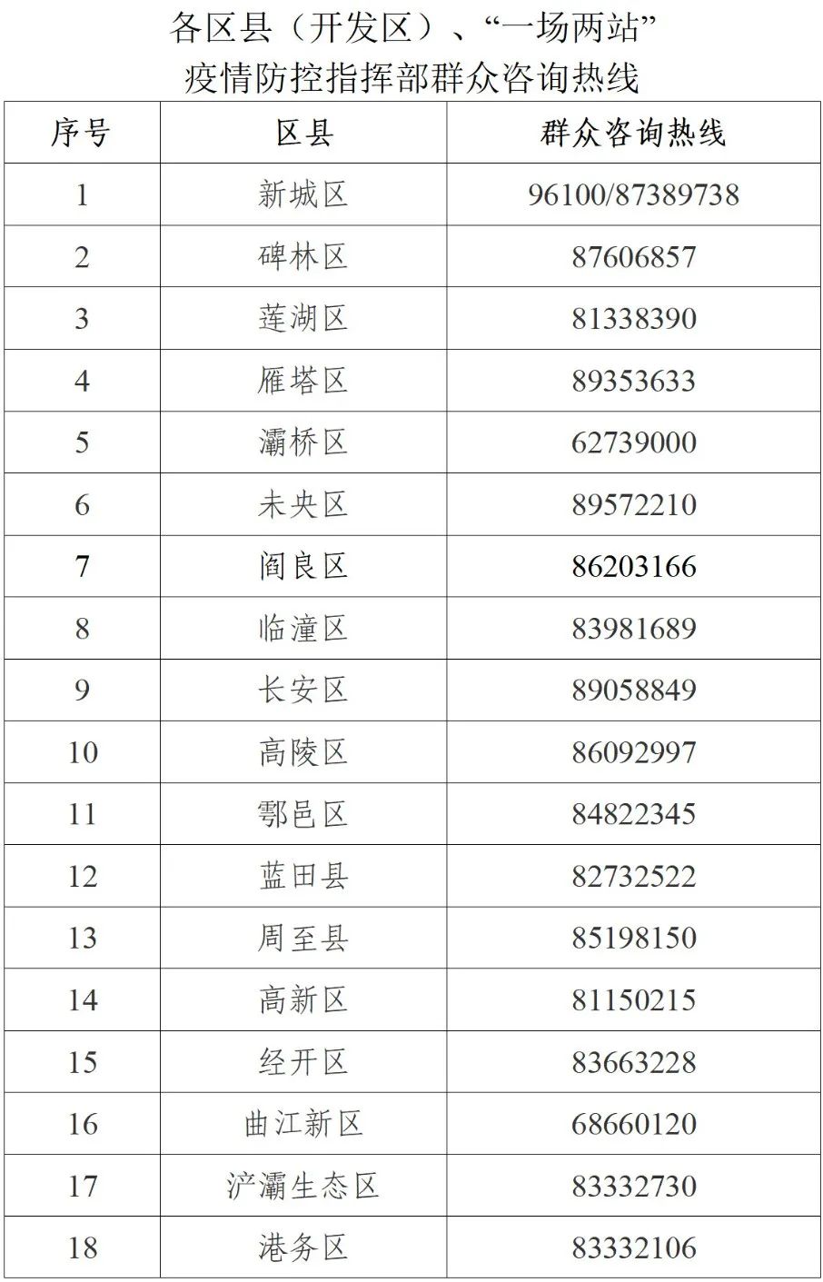 公布感染者行动轨迹,新增4例确诊病例行程轨迹公布
