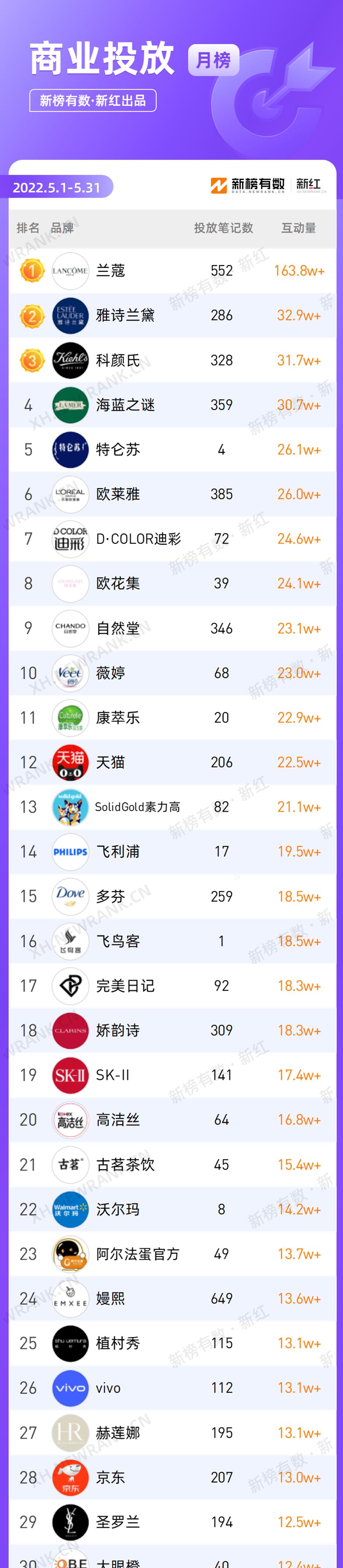 生活小剧场30天吸粉44w,笔记爆文率59%,小红书创作者凭什么?