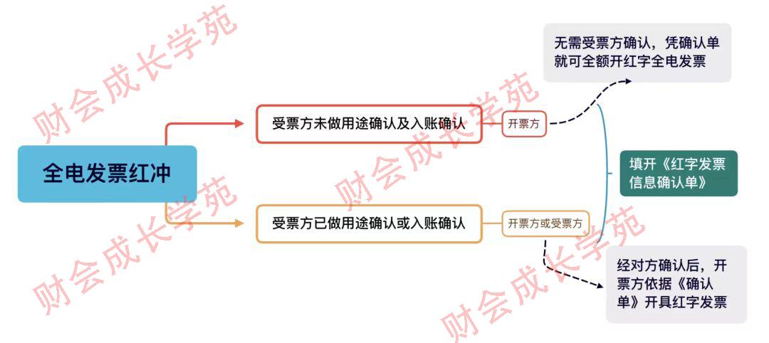 推行全电发票后纸质发票如何分配,全电发票详细解析及开具流程