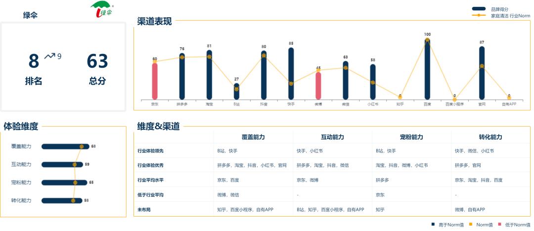 蓝月亮全套清洁方案,蓝月亮洁净流程