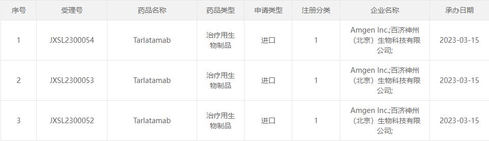 最新肿瘤新药消息,肿瘤新药新消息