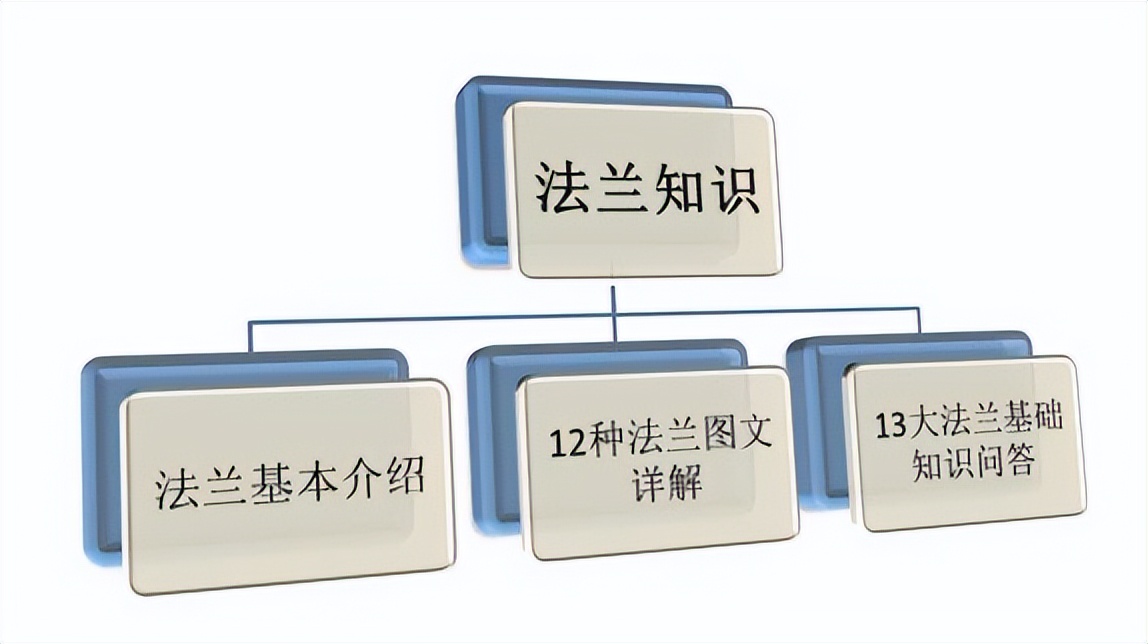 12种法兰图示,各类型法兰讲解