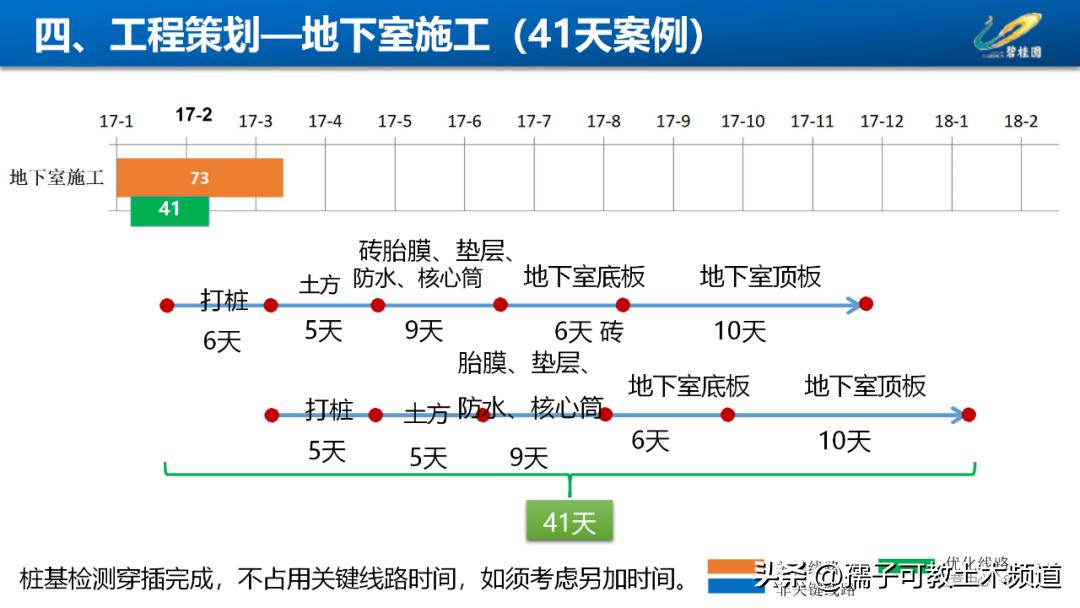 建筑工程工艺工法讲解,建筑工程施工工艺与管理论证