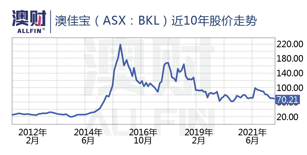 为什么澳洲的保健品受欢迎,澳洲增强记忆力保健品