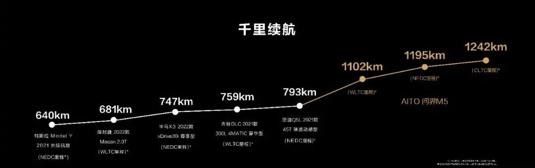 和电车比续航,跟电车比速度