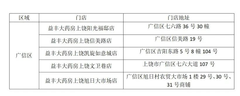 南昌退烧药投放第八批,南昌第五批退烧药投放