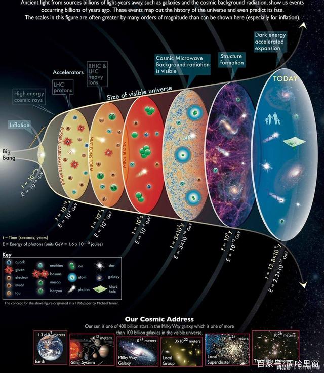 光速无法超越宇宙存在的意义,光速能逃过宇宙膨胀速度吗