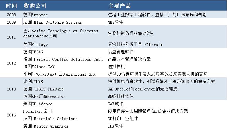 西门子经营环境的变化,西门子创业现状
