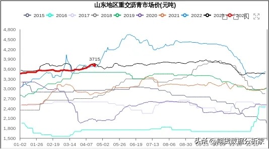能源燃气板块,能源石油板块