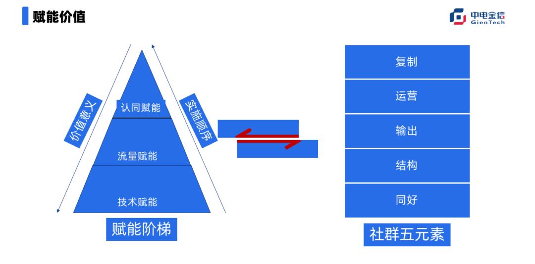 银行如何进行微信营销,银行零售业务获客营销思路