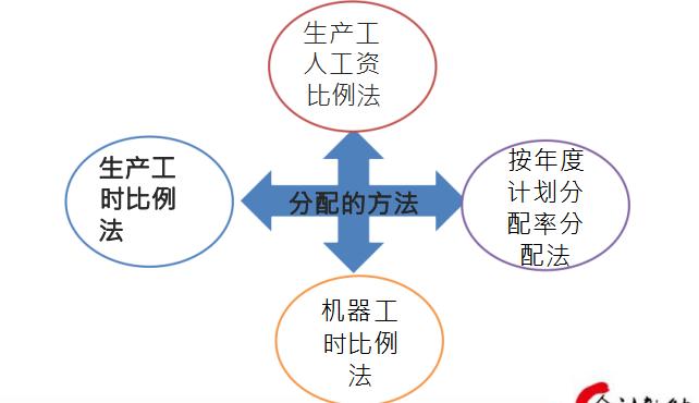 宸ヤ笟浼佷笟鎴愭湰鏍哥畻瀹炴搷鏁欑▼,瀹炲姟涓埗閫犱笟鎴愭湰鏍哥畻